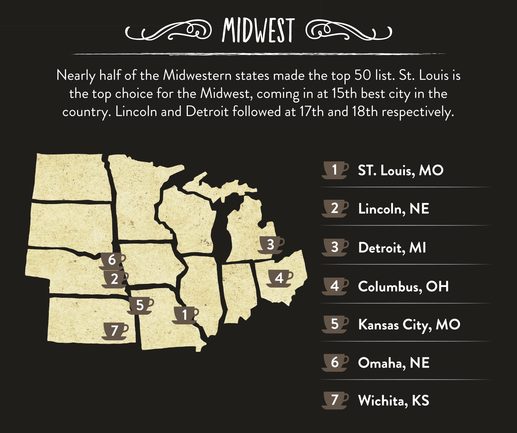 Best Coffee Cities in the Midwest