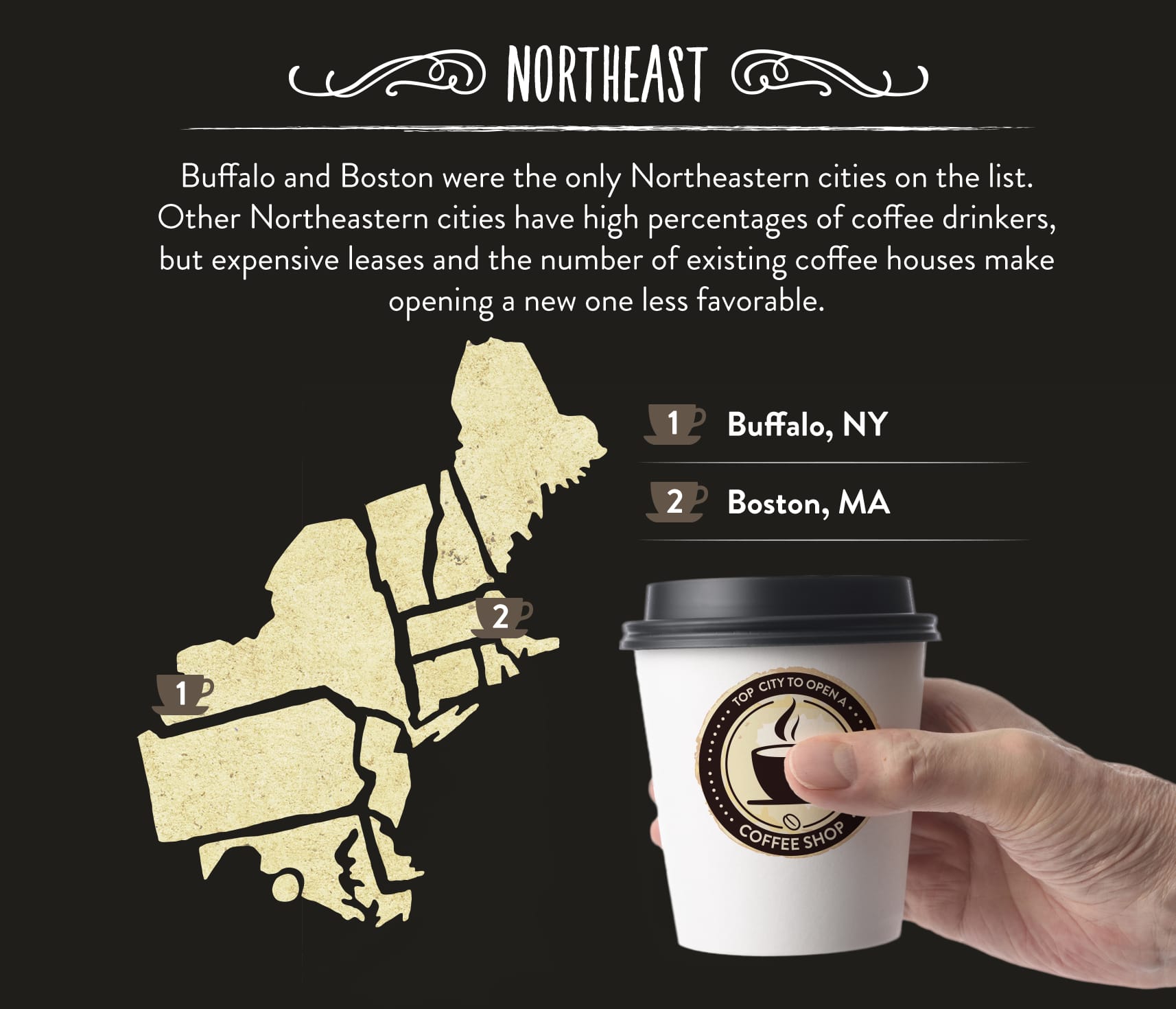 Best Coffee Cities in the Northeast