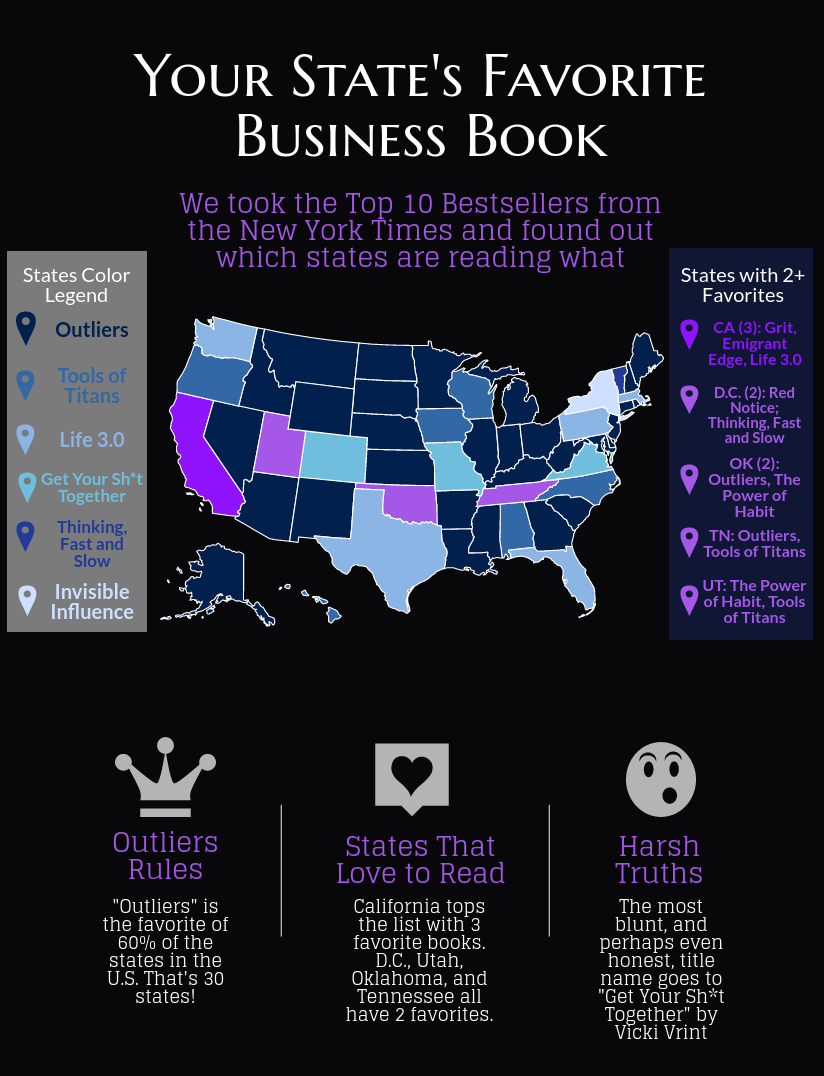 Infographic Map of United States and Their Favorite Business Book with Extra Facts