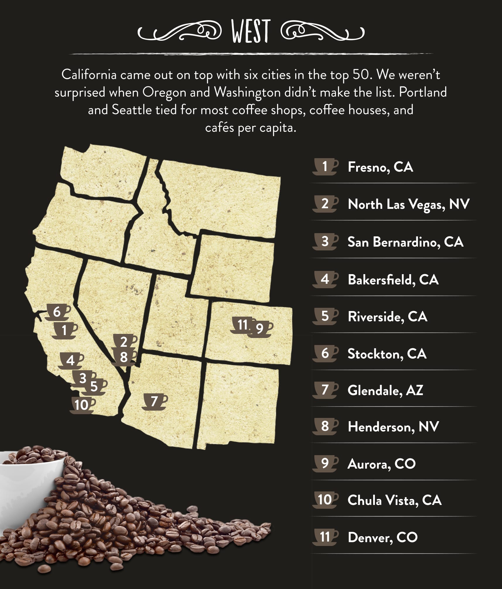 Best Coffee Cities in the West