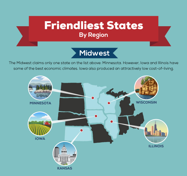 US Map of the Friendliest States for Online Business in Midwest.