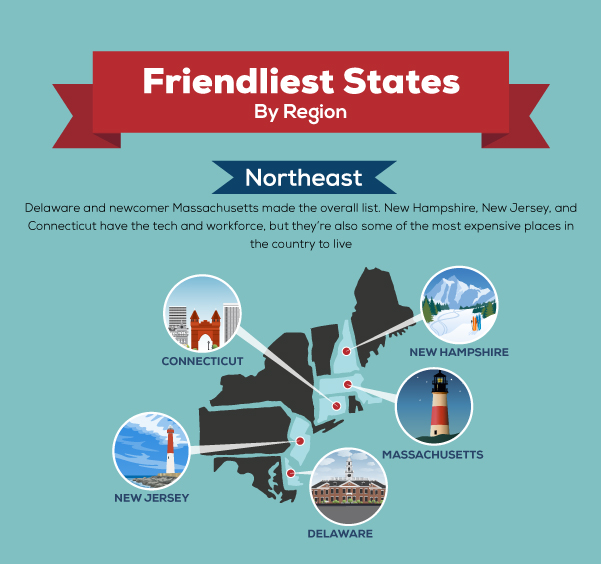US Map of the Friendliest States for Online Business in Northeast.