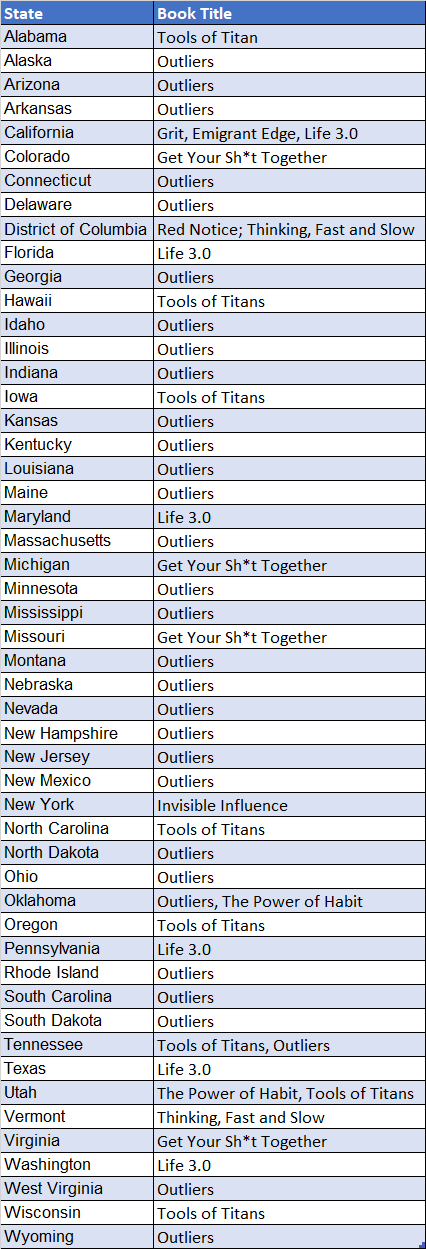 Table Showing Each State's Favorite Bestselling Business Book